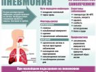 12 ноября - Всемирный день борьбы с пневмонией.