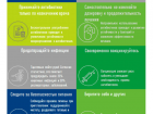Всемирная неделя правильного использования противомикробных препаратов