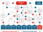 #Цветнастроениякрасный Национальный день донора крови