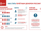 Как стать Почетным донором России?