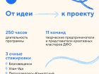 На старт, внимание: началась новая программа подготовки управленцев креативных кластеров Дальнего Востока!