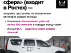Ростех предоставил регионам 400 современных машин скорой помощи